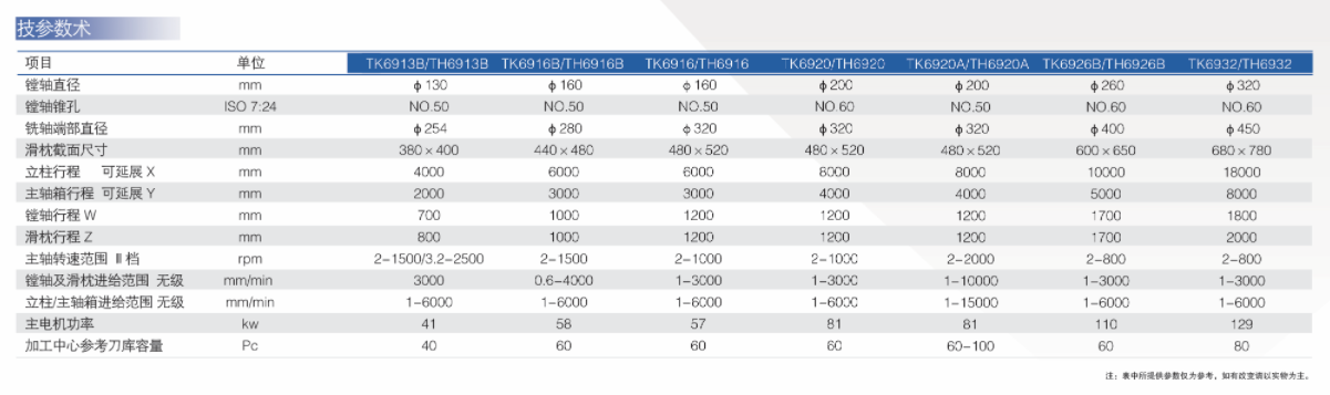 数控落地式铣镗床